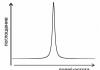 Metoda spektroskopii rezonansu magnetycznego NMR