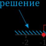 Rozwiązywanie nierówności kwadratowych - Hipermarket Wiedzy