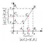 La formula per trovare la coordinata del punto medio di un segmento