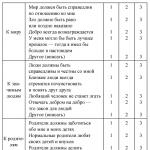 Обучителна сесия „Моят жизнен път” Психологически урок за житейски цели на гимназисти