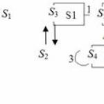 Obszary zastosowań łańcuchów Markowa Teoria łańcuchów Markowa