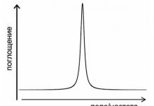 Metoda spektroskopii rezonansu magnetycznego NMR