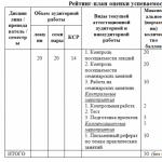 Физиологични критерии за академично представяне и компетенции на студентите Оценяване на студентите в съответствие с компетенциите