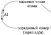 Как да дефинираме група и подгрупа