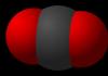 Strukturalny wzór chemiczny dwutlenku węgla