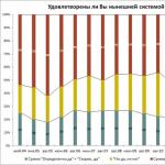 Началник на военния отдел: Историческа справка Въз основа на резолюцията на Съвета на народните комисари № 534 от 13 октомври 1930 г. е основан Ленинградският електротехнически институт...