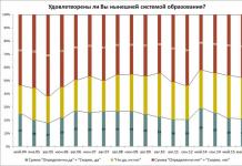 Подобни материали