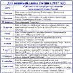Dni chwały wojskowej i pamiętne daty w Rosji