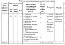 Физиологични критерии за академично представяне и компетенции на студентите Оценяване на студентите в съответствие с компетенциите