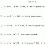 Lösa trigonometriska ekvationer