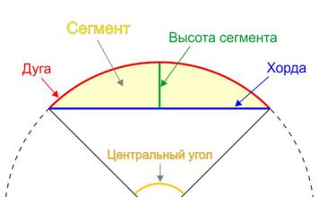 Formuła segmentu kołowego
