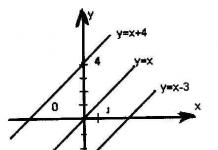 Funkcja y = x2 i jej wykres - Wykres Hipermarketu Wiedzy Y 2x2
