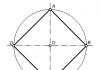 Împărțirea unui cerc în părți egale Împărțirea unui cerc în 4 și 8 părți egale