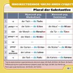 Множествено число на съществителните Удобен немски множествено число