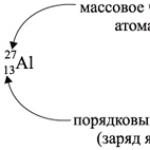 Как да дефинираме група и подгрупа