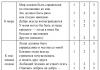 Обучителна сесия „Моят жизнен път” Психологически урок за житейски цели на гимназисти