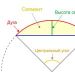 Circular segment formula