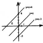 Funkcja y = x2 i jej wykres - Wykres Hipermarketu Wiedzy Y 2x2