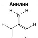 Jakie reakcje są typowe dla amin