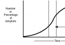 Теорията за разпространение на иновации Еверет Роджърс разпространение на иновации