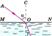 Prawa optyki geometrycznej