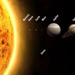 Rozmiary planet Układu Słonecznego w kolejności rosnącej i ciekawe informacje o planetach