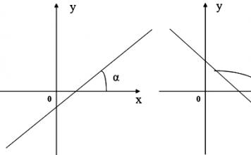 A derivált geometriai jelentése A derivált érintő geometriai jelentése hogyan kell megoldani
