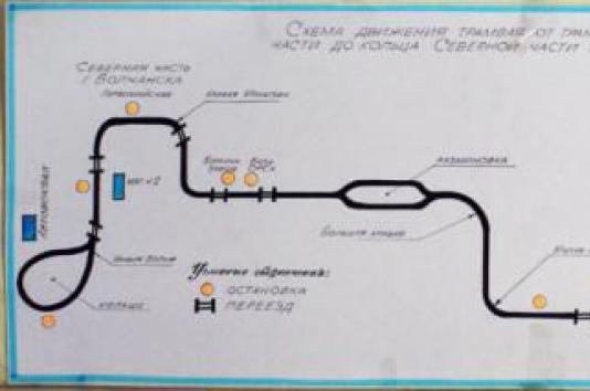 PROMFOTO из ЖЖ: Волчанский трамвай Координаты для GPS-навигатора